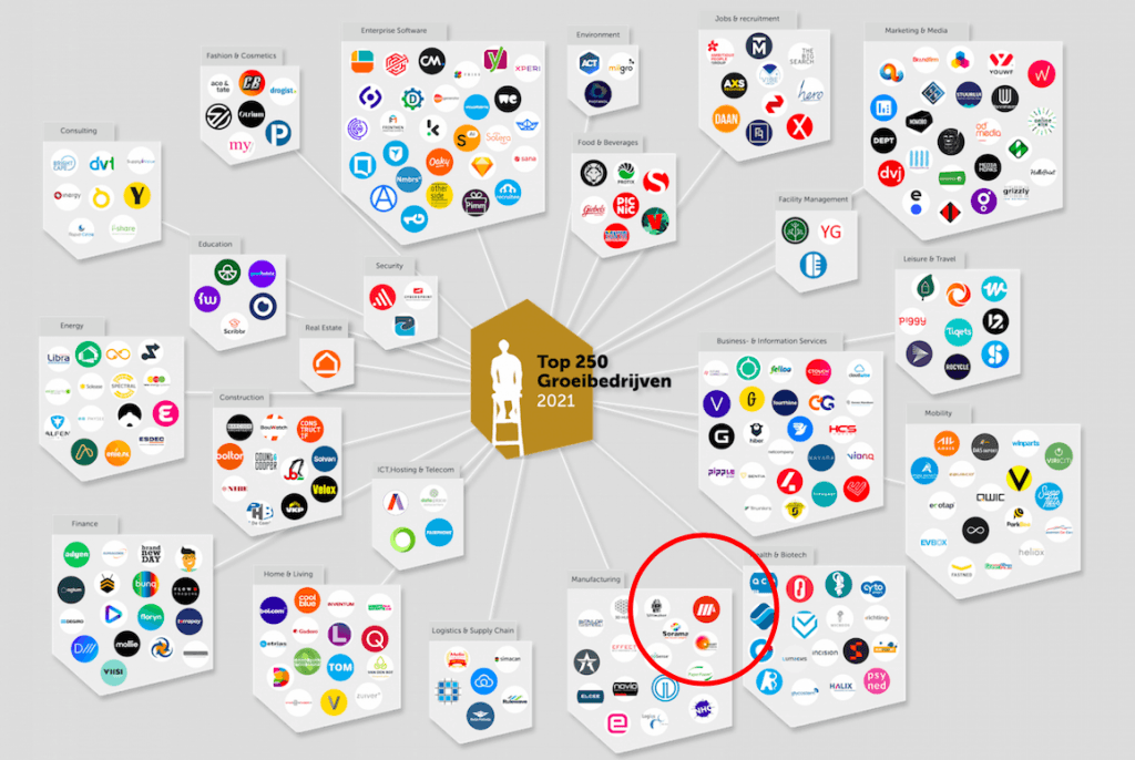Triple Solar bij Top 250 Groeibedrijven