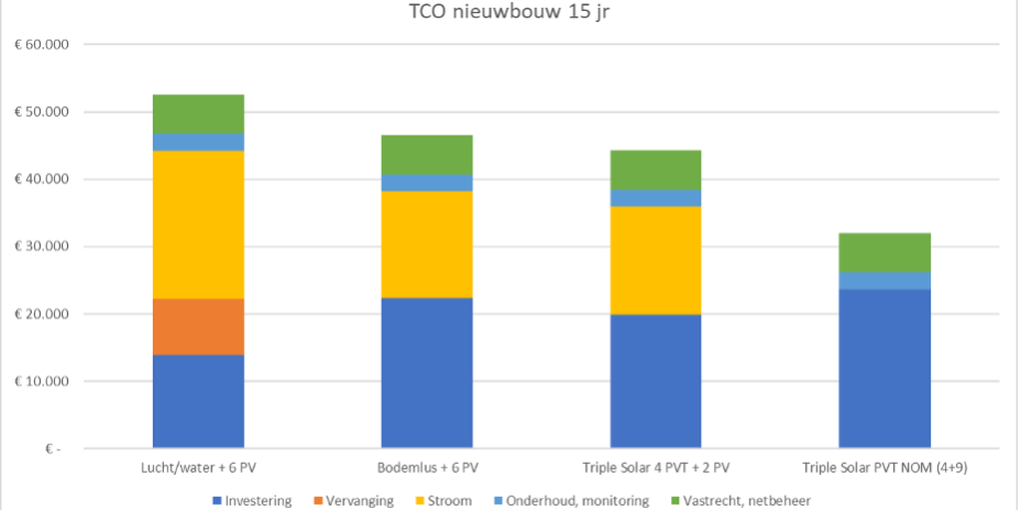 TCO-nieuwbouw-15-jaar-Triple-Solar-staaf-05