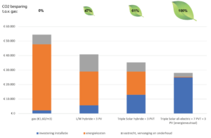TCO-Triple-Solar-PVT-panelen-2022