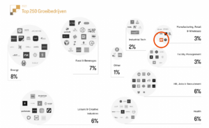 TOP-250-duurzame-bedrijven